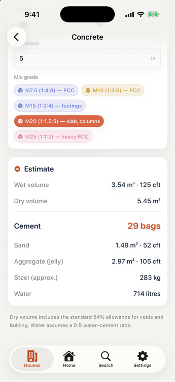 The Concrete calculator with mix grade M20 selected, returning 3.54 cubic metres wet volume, 29 bags of cement, 52 cft of sand, 105 cft of aggregate, 283 kg of steel and 714 litres of water.