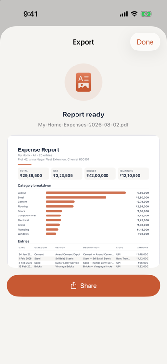 A generated Expense Report PDF previewed in the app, showing total ₹29,89,500, GST ₹3,23,505, budget ₹42,00,000 and remaining ₹12,10,500, with a category breakdown bar chart and a table of entries.
